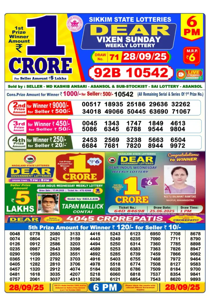 Lottery Sambad 28 Tarikh