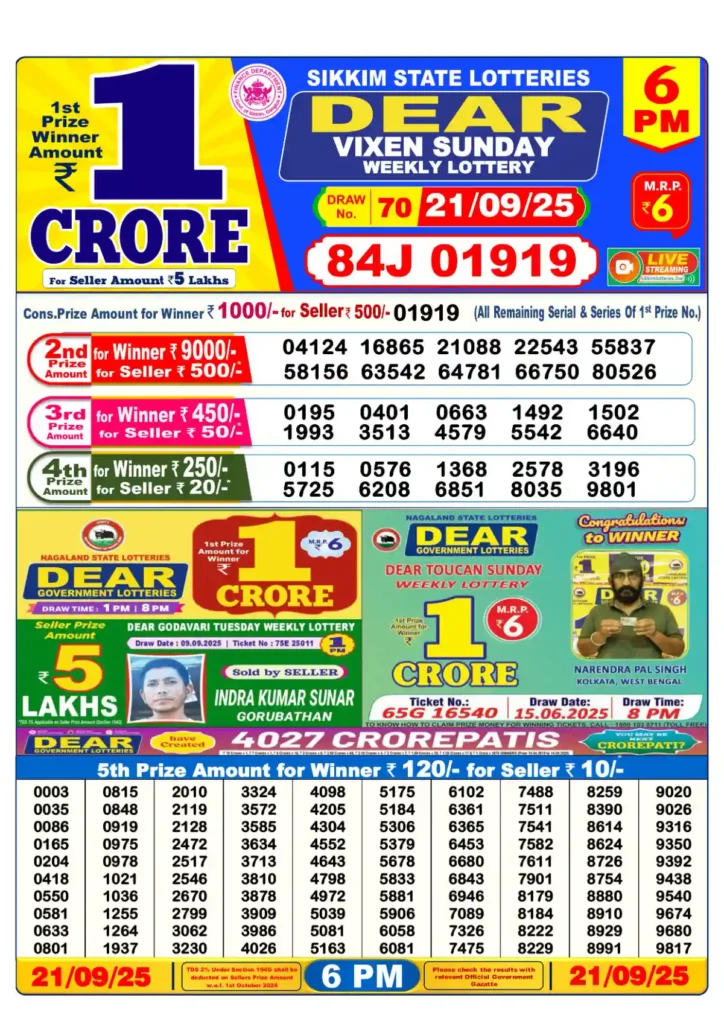 Punjab State Dear Lottery