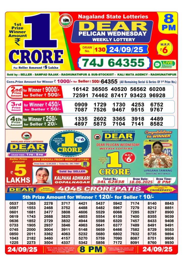Lottery Sambad 24 Tarikh