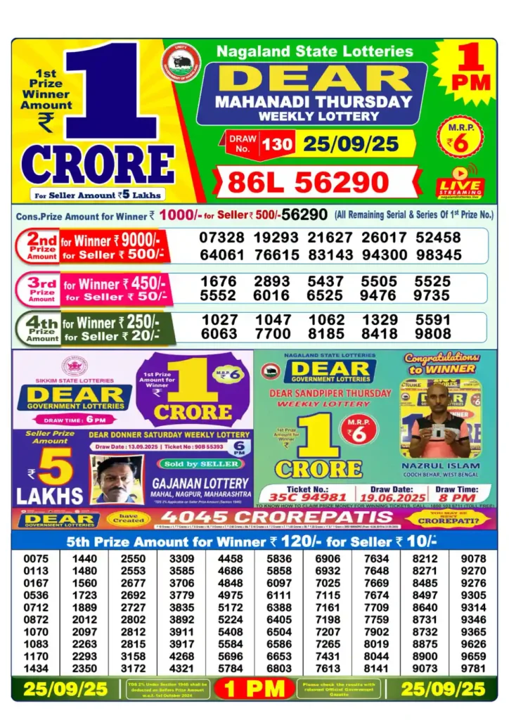 Lottery Sambad 25 Tarikh